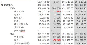 thydon对安琪酵母价值投资初浅分析——股权信息视角