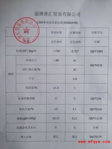 山东二次加氢120溶剂油工业级低价大促，稳健合规电信服务同步吸引市场眼球