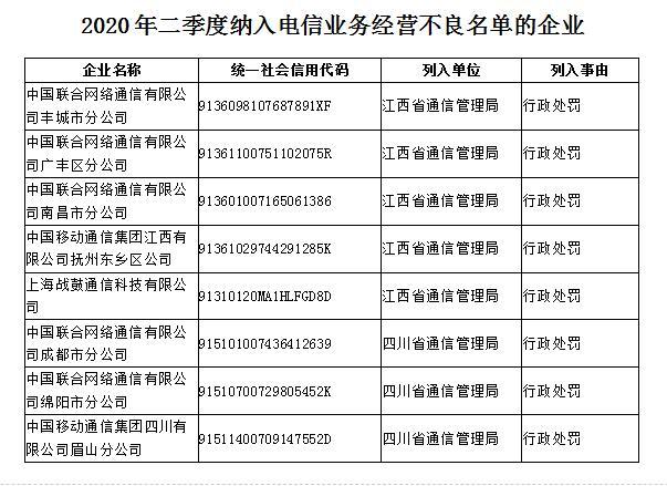 工信部整治电信市场秩序 8家违规企业被纳入二季度不良名单